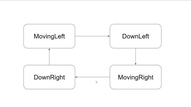State Management, State Machines, and the State Design Pattern in Unreal Engine 4 Blueprint смотреть онлайн
