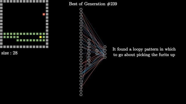 Visualizing The NEAT Algorithm - 1. Evolution