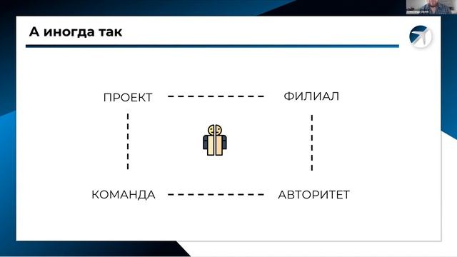 Как руководить людьми и командами/ Александр Орлов