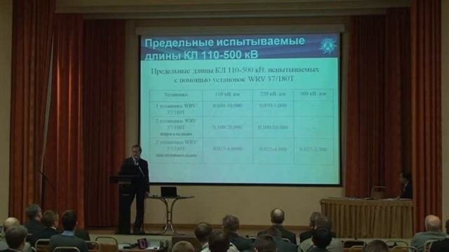 Резонансные установки HIGHVOLT