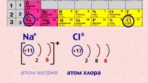 Ионная связь