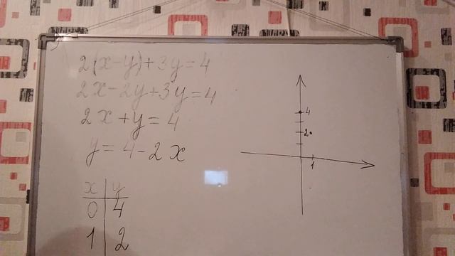 График линейного уравнения с двумя переменными. Пример в. смотреть онлайн