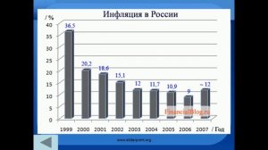 Инфляция сущность, причины, измерение