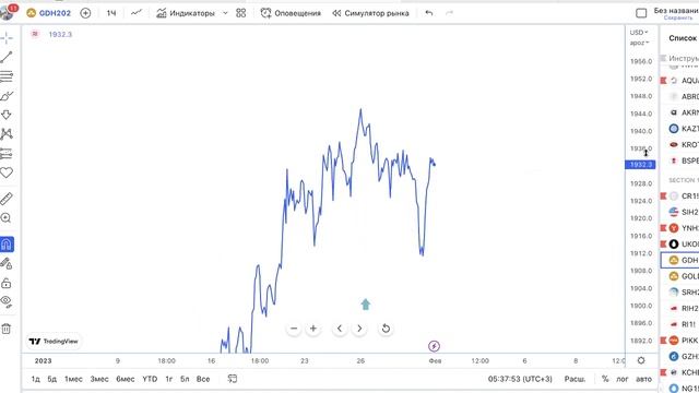 Аналитика инструментов Мосбиржи на 01.02.23 смотреть онлайн