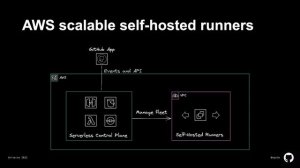 Provisioning self hosted GitHub Actions runners on demand - Universe 2022