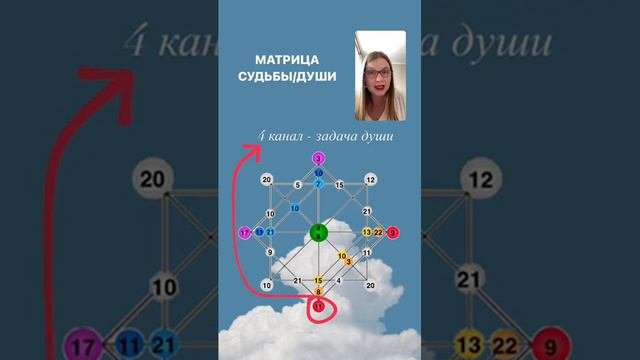 Как раскрыть свою силу? И узнать предназначение?  МАТРИЦА СУДЬБЫ