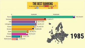 Top 10 countries total Population Ranking History in Europe (1950-2020)