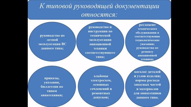 Эксплуатационно техническая документация