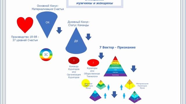 Отношения мужчины и женщины