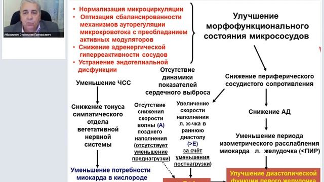 Физиотерапия артериальной гипертонии.mp4