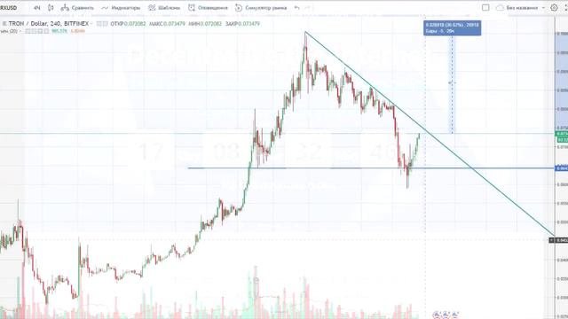 ТОП-3 перспективных криптовалют дешевле $1 для инвестирования в 2018 году