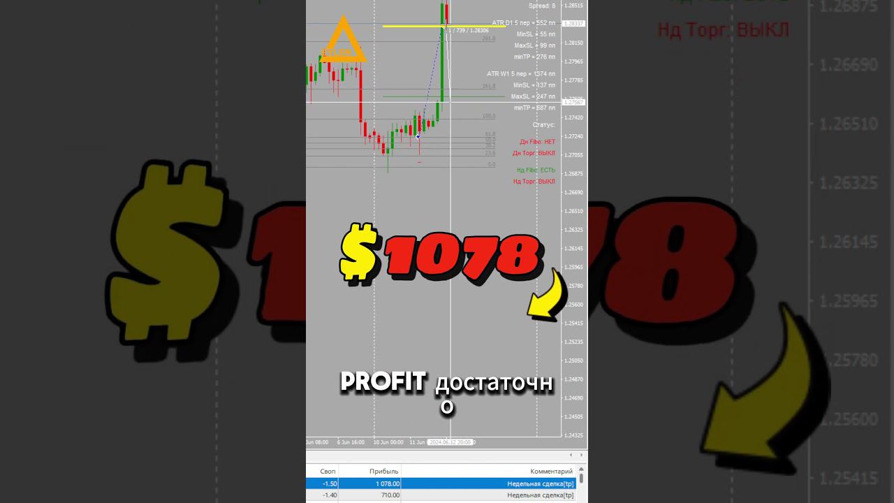 Торговля на рынке Форекс GBPUSD + 1078 $ Разгон депозита #форекс  #разгондепозита  #алготрейдинг