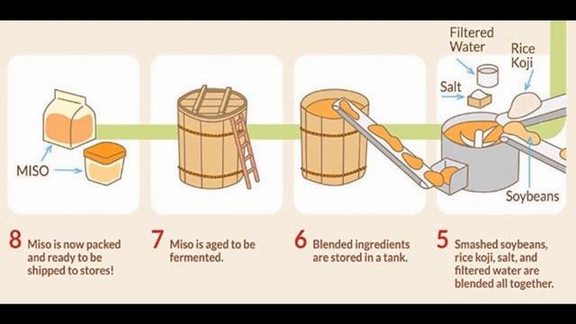 Quick and simple MISO SOUP in a wok or in any pan. смотреть онлайн