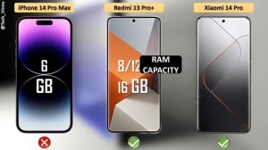 Redmi Note 13 Pro Plus vs iPhone 14 Pro Max vs Xiaomi 14 Pro - Comparison !