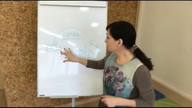 Что такое коммуникация?
