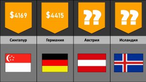 Средняя зарплата по странам 2022