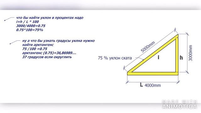 уклон в процентах