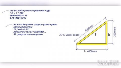 уклон в процентах
