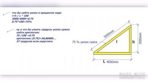 уклон в процентах