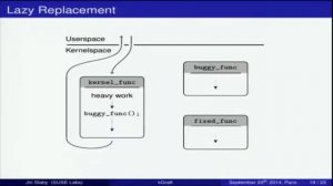 Kernel Recipes 2014 : kGraft: Live Patching of the Linux Kernel