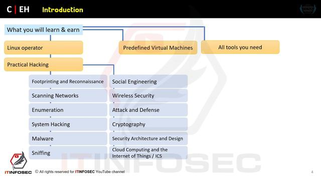 CEH v12 (certified Ethical Hacking), INTRO.