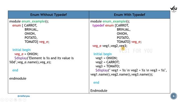 Datatypes in System Verilog - Part 3 | Typedef and Enum Datatype | SV#4 | Learn VLSI in Tami