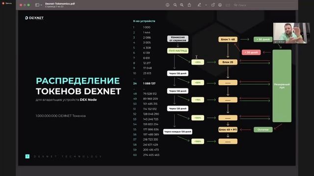 Токеномика DEXNET