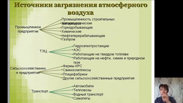 Видеолекция 5.  Техногенные воздействия в системе. Биосфера – Человек