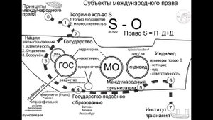 5 Субъекты международного права