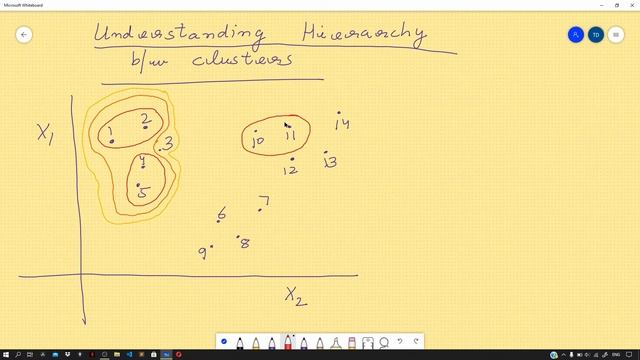 Similarity Between Clusters using Linkages | Dendograms Explained смотреть онлайн