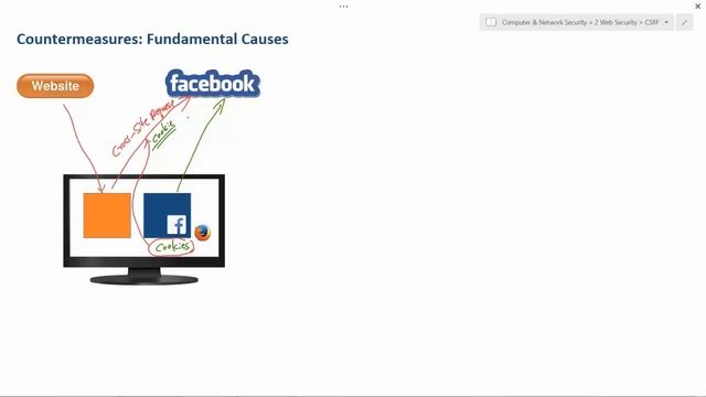 Cross-Site Request Forgery Attack Lecture смотреть онлайн
