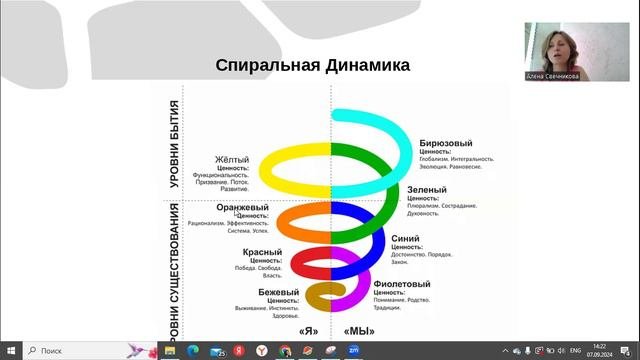 Методы исследования Целевой Аудитории