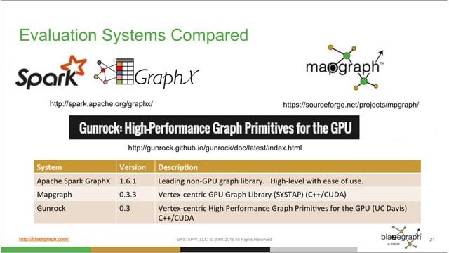 Life in the Fast Lane The Power of Large Scale Graphs смотреть онлайн