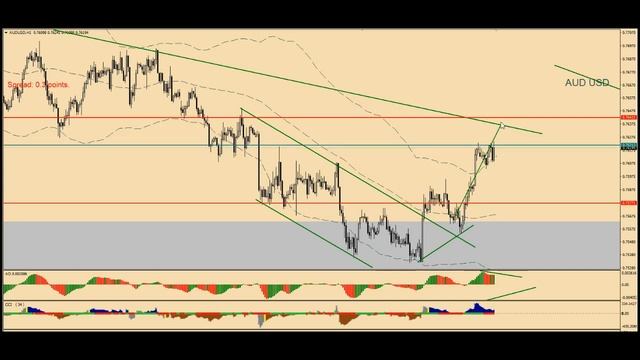Биткоин может упасть до 7000.Актуальные тренды финансовых рынков. 23.11.17 смотреть онлайн