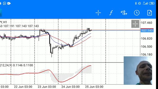 Обзор рынка форекс сегодня GBP/JPY, USD/JPY, EUR/USD смотреть онлайн