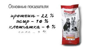 Сухой корм для собак Счастливчик | Стандарт