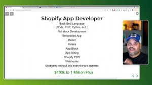 Shopify Developer Roadmap for 2022 | Shopify Development | Themes and Apps