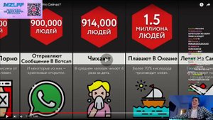 МАЗЕЛЛОВ СМОТРИТ  Сколько Людей Делают Это Сейчас    МАЗЕЛЛОВ РЕАКЦИЯ НА МИР СРАВНЕНИЙ
