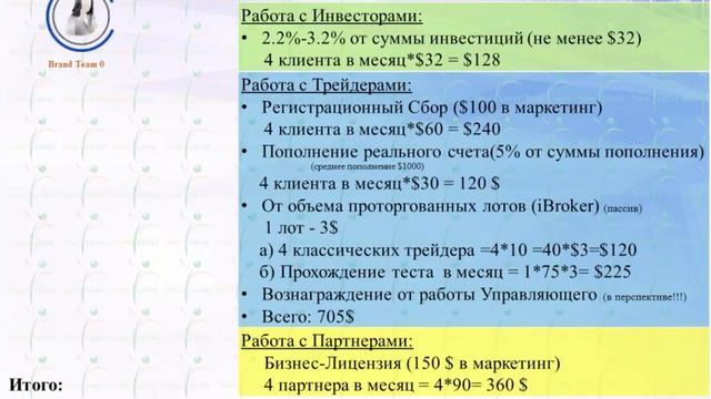 Правильный, умный маркетинг. UBK Markets - Максим Баланчук 2015 апрель смотреть онлайн