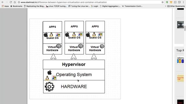 Advanced Linux & Professional Devops Demo смотреть онлайн