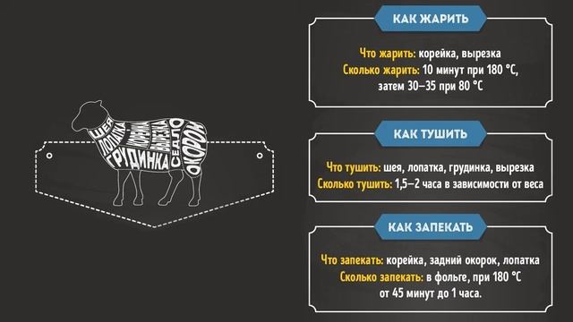 Гид по мясу: Баранина (как выбрать и приготовить)