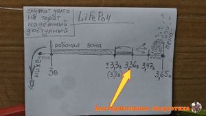 LiFePo4 - правильно эксплуатируй, наслаждайся его работой годами!