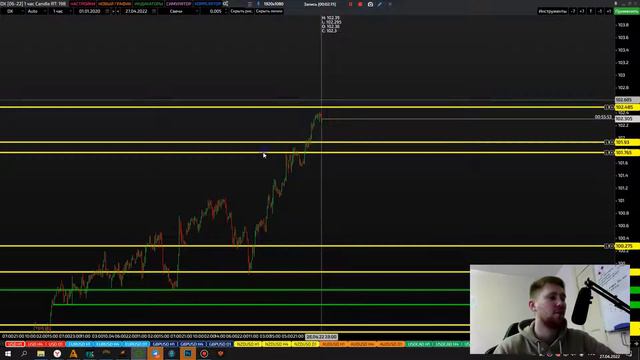 Eur Usd Сегодня. Прогноз Eurusd На Сегодня. Eur Usd Форекс На Сегодня. Eur Usd Сигнал Сегодня. смотреть онлайн