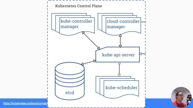 An Introduction to Kubernetes смотреть онлайн
