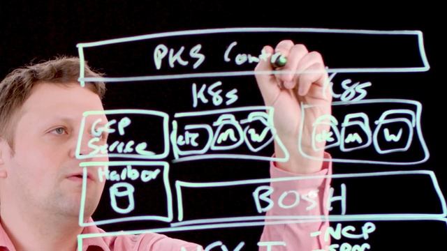 VMware Enterprise PKS Explained: Solution, Components and Outcomes смотреть онлайн