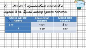 Связь между величинами масса одного предмета, количество предметов, масса всех... Математика 3 клас