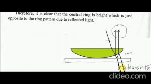 NEWTONS RINGS