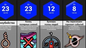 Что, Если Черная Дыра Поглотит Землю?