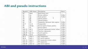 L2.5 - RISC-V Software Simulation