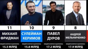 ТОП-20 Самых богатых людей России